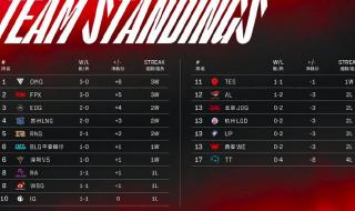 lpl春季赛常规赛排名